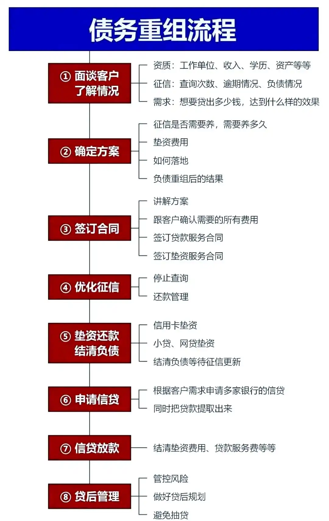 在武川，中小企业也可以债务重组吗？